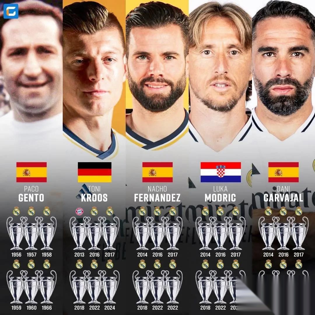 包含科马克与皇家马德里一较高下,谁屹立不倒?的词条 包含科马克与皇家马德里一较高下,谁屹立不倒?的词条