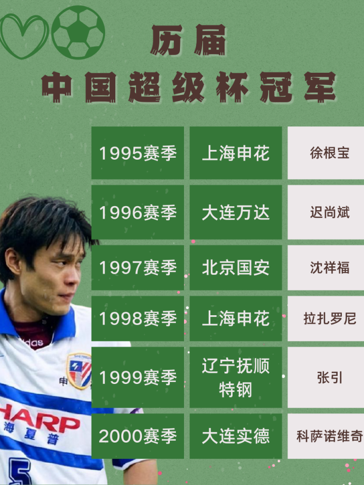 申花连胜告停,客场不敌广州恒大的简单介绍 申花连胜告停,客场不敌广州恒大的简单介绍