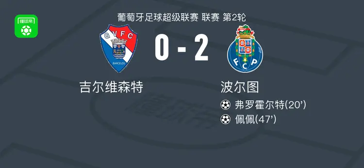 摩纳哥主场不敌波尔图,提前出局 摩纳哥主场不敌波尔图,提前出局