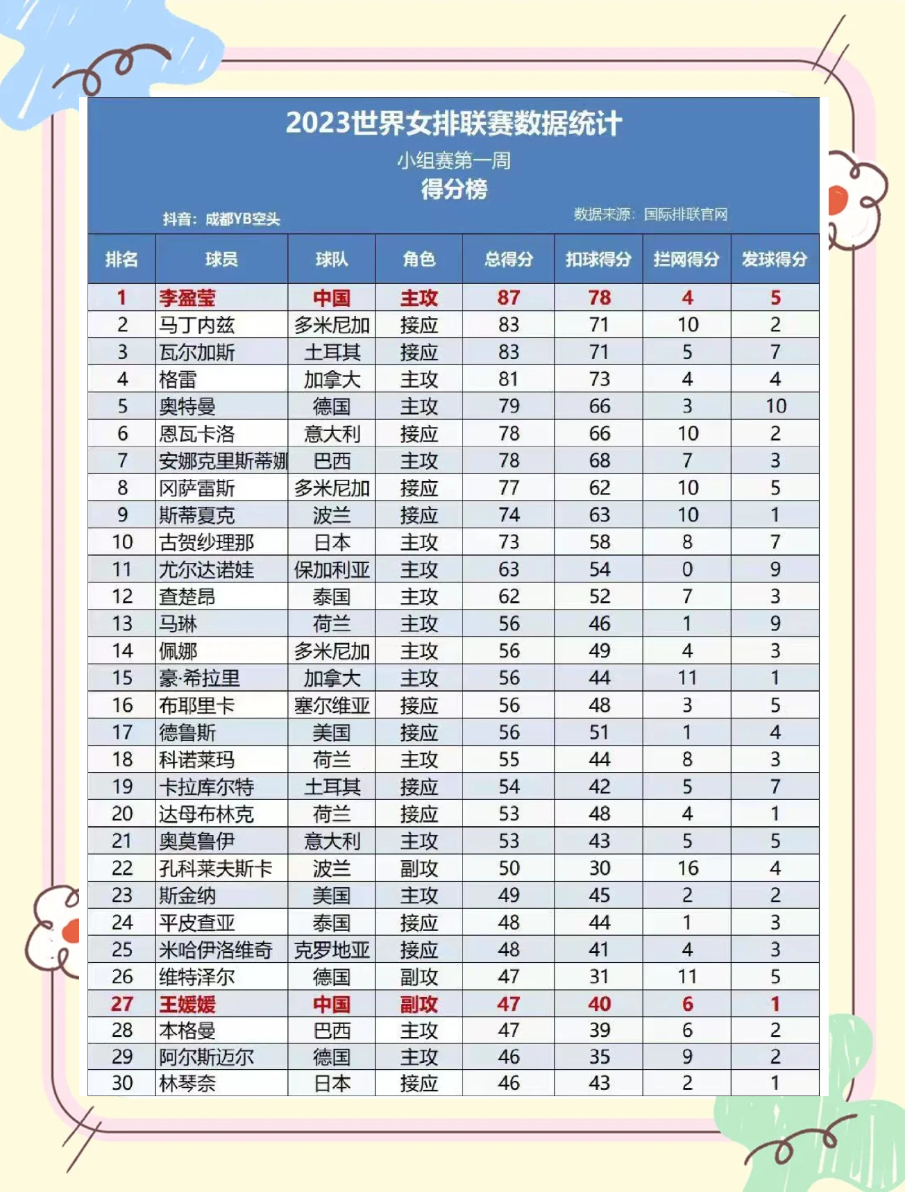 包含火力全开！排球比赛数据创纪录的词条
